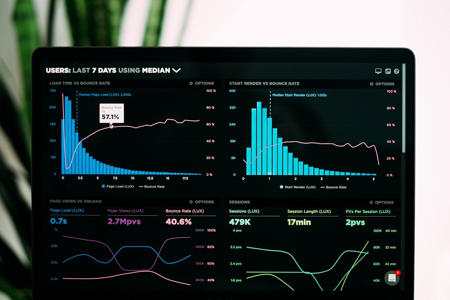 Os benefícios do Power BI na gestão estratégica